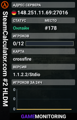 SteamCalculator.com #2 HLDM